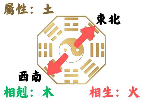 房子五行|如何判別房子座向以及五行屬性